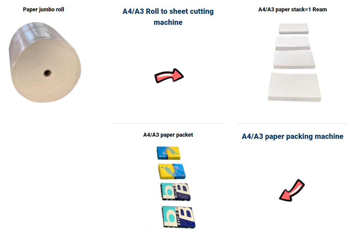 A4/A3 Paper Cutter